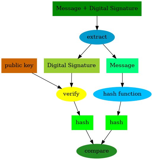digital_signature_verifying.png